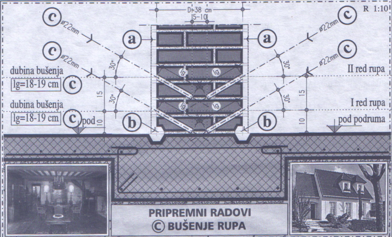 Dijagram bušenja rupa za presek kapilarne vlage